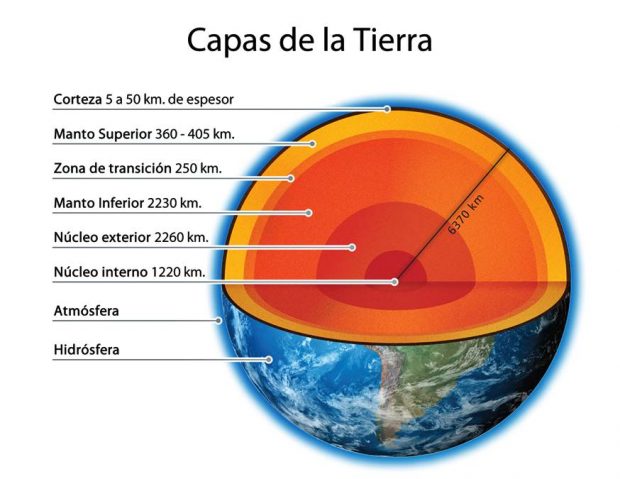 Para llegar al manto superior de la Tierra será necesario perforar entre 360 y 405 kilómetros. (Imagen Ok Diario)