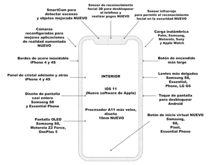 Características del iPhone 8. (Imagen. Infobae)