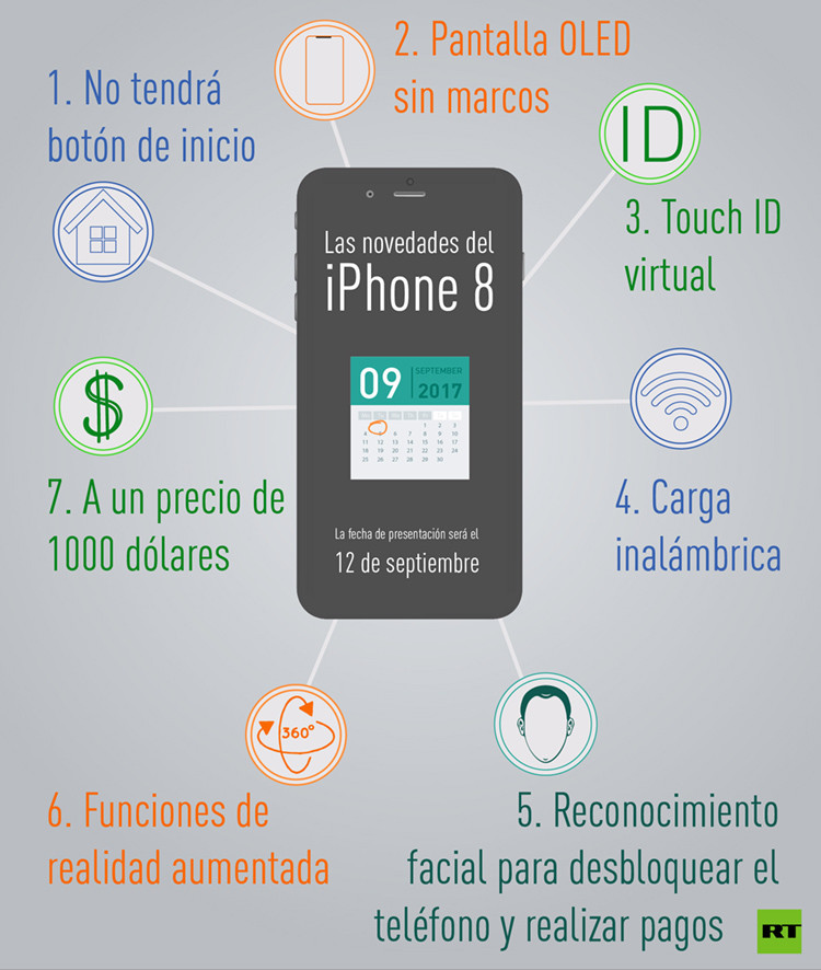 Características del iPhone 8. (Imagen. Bloomberg)