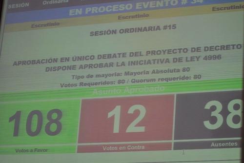 108 diputados aprobaron en un solo debate el Estado de Calamidad Pública en El Cambray II. (Foto: Wilder López/Soy02)