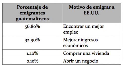 Datos oficiales de la encuesta realizada por la Organización internacional para la Migración. (Foto: Referencia Infobae)