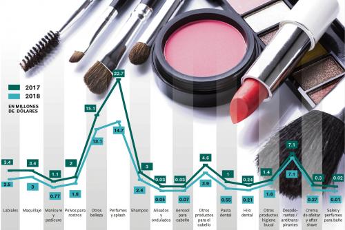 Entre enero y junio, Guatemala importó 52.3 millones de dólares en cosméticos y artículos de cuidado personal. (Ilustración: Javier Miranda/Soy502)