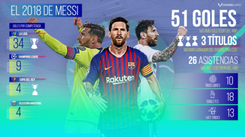 Los goles de Messi durante todo el 2018. (Foto: messi.com)