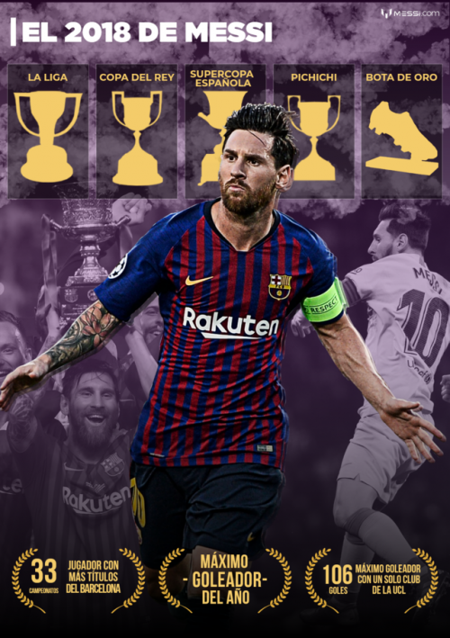 Los títulos y premios que Messi ganó durante el 2018. (Foto: messi.com)