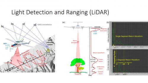 De esta manera funciona la tecnología LiDAR que permite reconstruir mapas digitales de las ciudades mayas ocultas bajo la selva. (Foto: Pacunam)