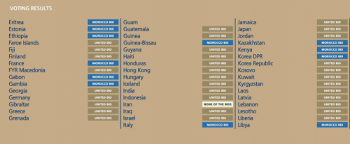 Así fue el voto de Guatemala para elegir la sede del Mundial de 2026. (Foto: FIFA)