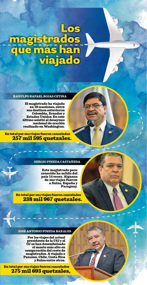 Ellos son los tres magistrados que más han viajado, según los datos públicos. (Infografía: Javier Miranda/Soy502)
