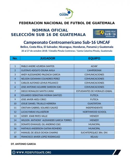 Listado de jugadores de Guatemala para el Torneo Centroamericano Sub-16. (Foto: Fedefut)