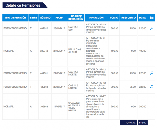 Las multas que ya posee fueron colocadas por medio de fotografías de las placas cuando las tenía visibles. (Foto: captura de pantalla) 