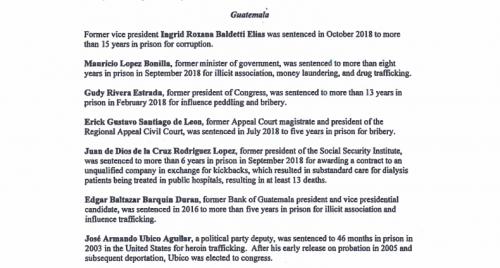 Este es el listado de guatemaltecos considerados corruptos. (Foto: captura pantalla) 