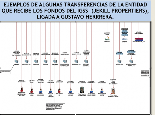 Aquí sigue la lista de nombres y entidades beneficiadas por Gustavo Herrera. 
