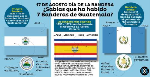 El color amarillo y rojo ha sido parte de la bandera de Guatemala (Imagen: Javier Miranda y David Monterroso)