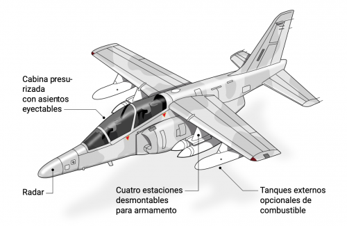 En la infografía de El Clarín se detalla la estructura de los aviones que habría adquirido  Guatemala. (Imagen: El Clarín)