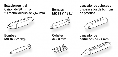 Los aviones cuentan con estación central, lanzador de cartuchos y cohetes. (Imagen: El Clarín)