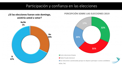 (Fuente: Fundación Libertad y Desarrollo y Cid Gallup)