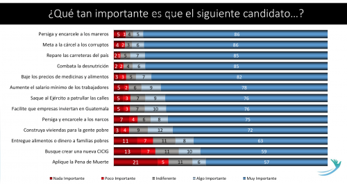 (Fuente: Fundación Libertad y Desarrollo y Cid Gallup)