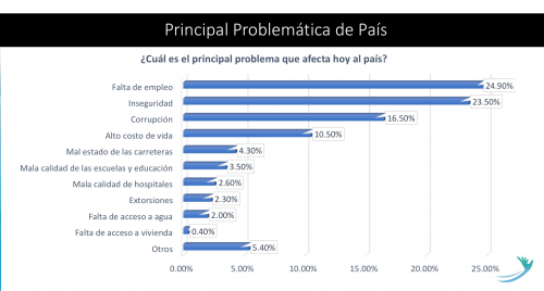 (Fuente: Fundación Libertad y Desarrollo y Cid Gallup)