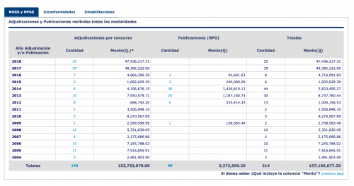 En los últimos tres años, la empresa Tecni Arq tuvo un incremento considerable en sus contratos. (Foto: Captura de pantalla)