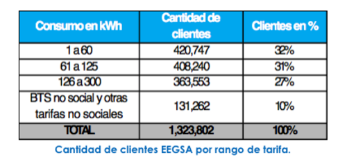Imagen (Empresa Eléctrica de Guatemala, S.A.)