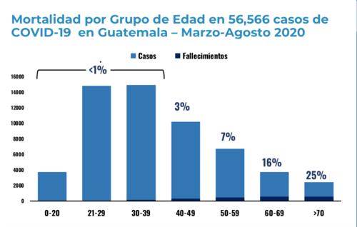 (Fuente: Coprecovid)