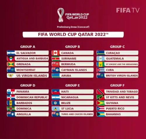 Así quedaron los grupos en esta ronda de eliminatorias rumbo a Catar 2022. (Foto: FIFA)