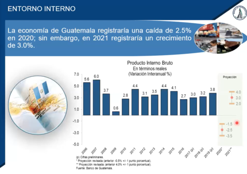 Las proyecciones del Banco de Guatemala para este 2020. (Foto: Banco de Guatemala)