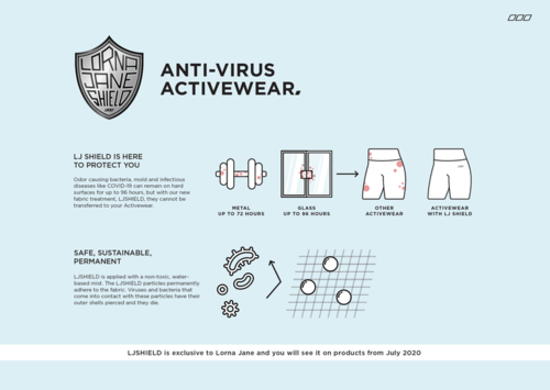 La marca dejó entrever que sus prendas antivirus eran eficaces frente a la pandemia.