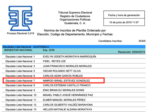 Nimrod Israel Estévez González fue candidato a diputado por el Partido BIEN en el último proceso electoral. (Foto: Captura de pantalla)