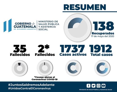 Resumen de casos. (Imagen Gobierno)