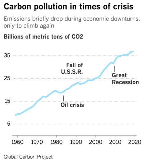 Estadística de emisión de carbono. (Foto captura revista)