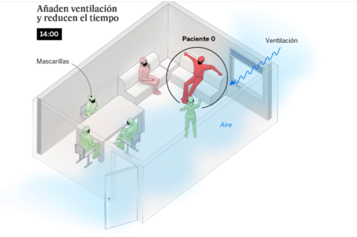 Con medidas en una casa. (Foto: El País)