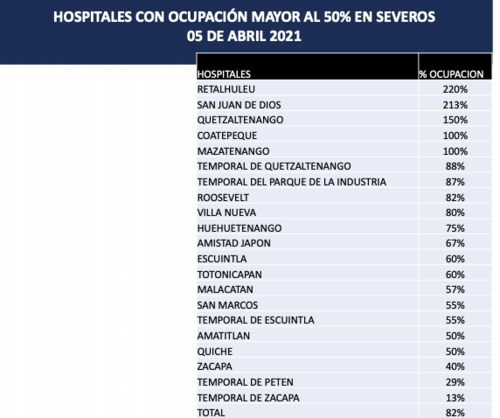 hospitales saturados, covid 19, pacientes graves