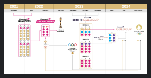 torneo rumbo a copa oro femenino