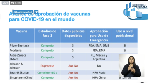 vacunas covid, covid 19, alejandro giammattei, iniciativa de ley, coronavirus, compras directas, intermediarios, guatemala, soy502