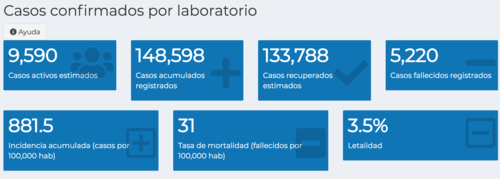 Ministerio de salud, guatemala, contagios, coronavirus, covid-19