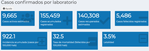Covid-19, coronavirus, guatemala, ministerio de salud, nuevos casos, contagios