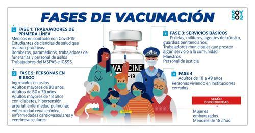 alejandro giammattei, vacuna covid, covid 19, coronavirus, primeros en ser vacunados, guatemala, soy502