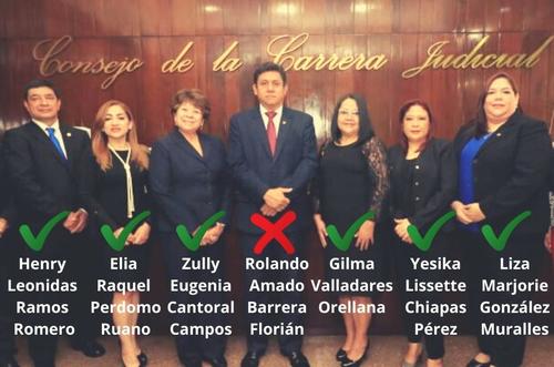 Consejo Carrera Judicial, favorecieron a Mynor Moto, FECI, Guatemala, seguridad, Organismo Judicial, Soy502