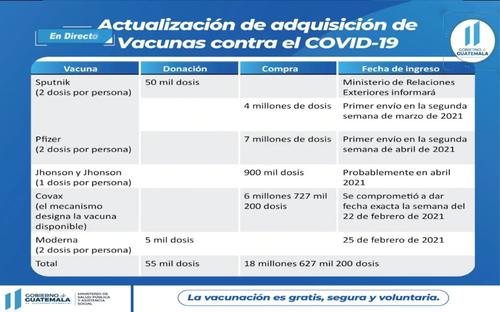 vacunas covid, covid 19, alejandro giammattei, coronavirus, donación de israel, vacuna israel, guatemala, soy502