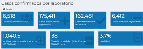 Covid-19, coronavirus, guatemala, ministerio de salud, nuevos casos, contagios