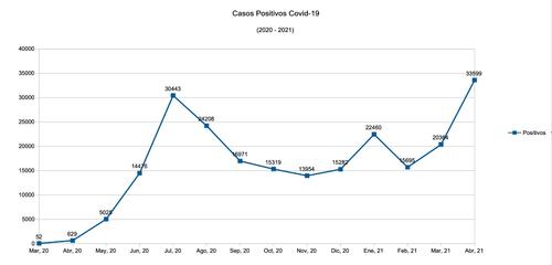 covid 19, coronavirus, casos positivos