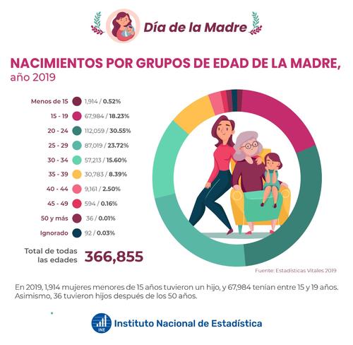 dia de las madres en guatemala