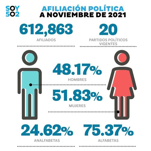 Afiliación política, año electoral, Elecciones