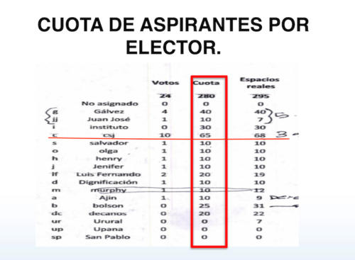 Anotación localizada a Gustavo Alejos. 