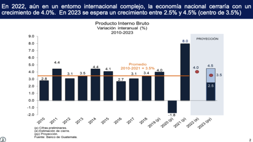 pib, crecimiento económico, guatemala