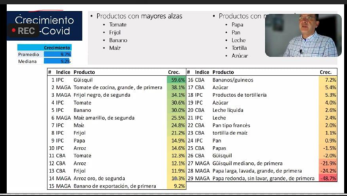 De acuerdo a varios indicadores del MAGA, canasta básica y del Indice de Precios al consumidor, el maís, frijol y tomate son los que más aumento reportan. (Foto: captura de pantalla)