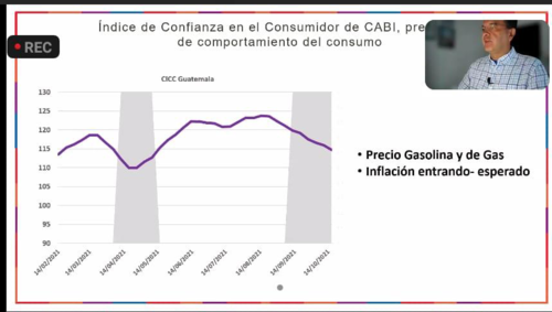 El índice de confianza en el consumidor del CABI refleja un descenso debido a los precios de los combustibles. (Foto: captura de pantalla)