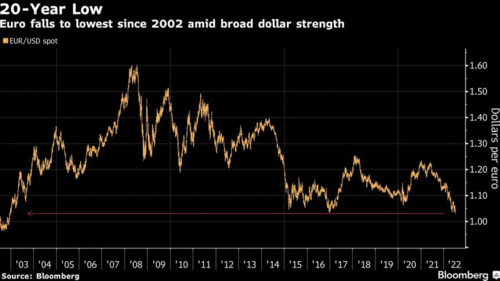 Los expertos consideran que el aumento en la tasa de interés en Estados Unidos fortaleció al dólar ya que este aún tiene margen de maniobra para seguir aumentando. (Foto: Bloomberg)