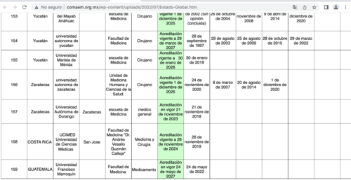 El Consejo Mexicano para la Acreditación de la Educación Médica A. C. (COMAEM), realiza las certificaciones. En su página muestra que la Universidad Francisco Marroquín ya cuenta con el aval. (Foto: Captura de pantalla) 