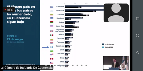 El Ministro de Economía muestra que Guatemala está en buena posición en el índice de riesgo país para inversiones. (Foto: captura de pantalla)